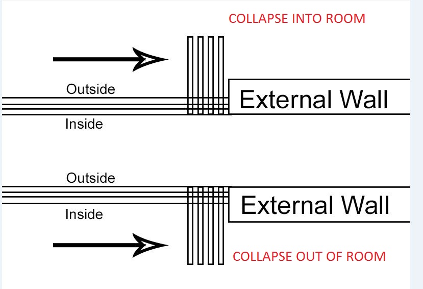 DOORS FOLD IN OR OUT