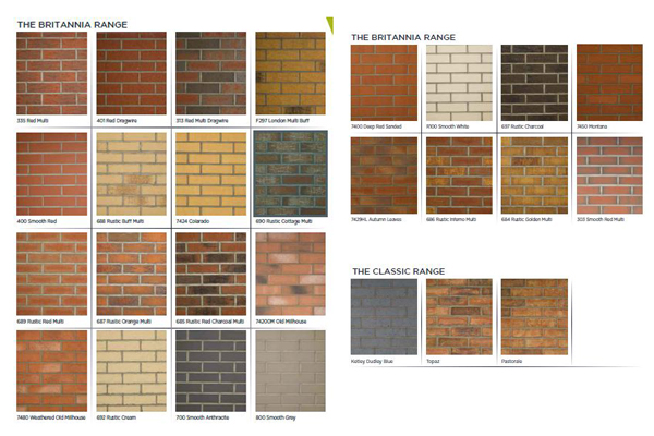 Brick Chart